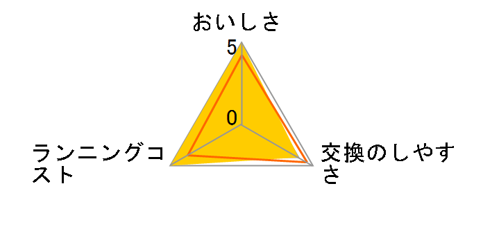 SSC8800�̃��[�U�[���r���[