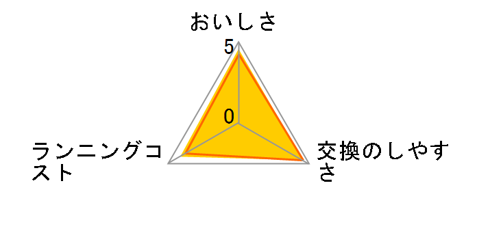 �N���V�b�N�J�[�g���b�W�̃��[�U�[���r���[