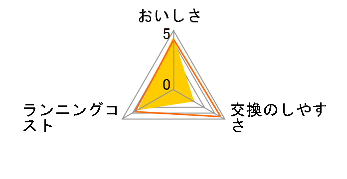 Ge�E1Z�̃��[�U�[���r���[