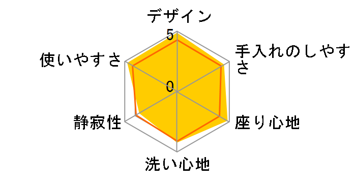 �r���[�e�B�E�g���� DL-WA50�̃��[�U�[���r���[