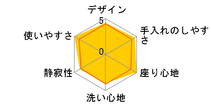 �r���[�e�B�E�g���� DL-WA20�̃��[�U�[���r���[