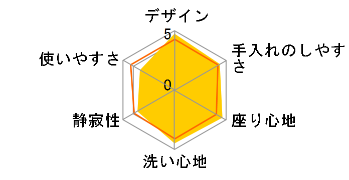 �r���[�e�B�E�g���� DL-MA40�̃��[�U�[���r���[