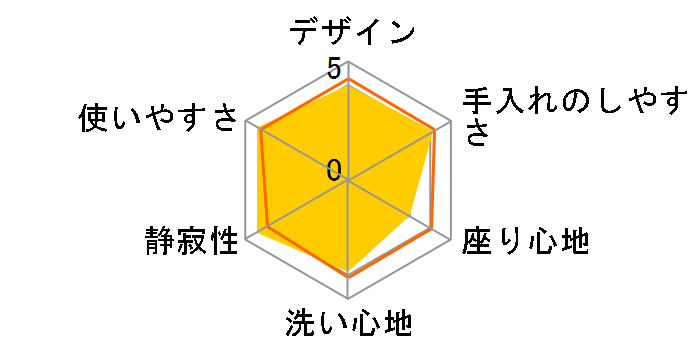 �r���[�e�B�E�g���� DL-MA30�̃��[�U�[���r���[