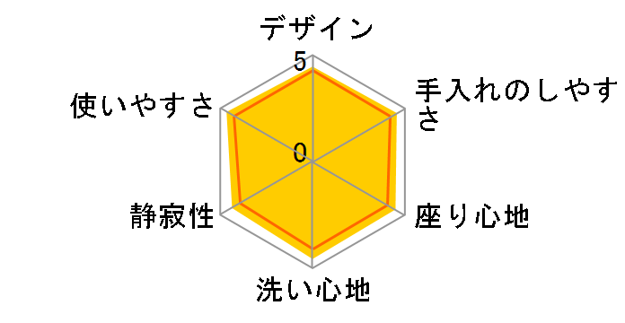 �r���[�e�B�E�g���� DL-EAX11�̃��[�U�[���r���[