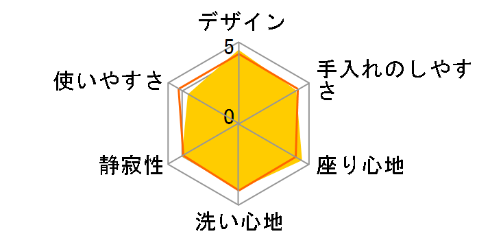 PASSO CW-RX2�̃��[�U�[���r���[