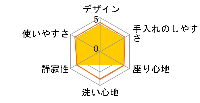 CW-K31�̃��[�U�[���r���[