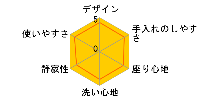 CW-K33�̃��[�U�[���r���[