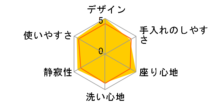 CW-RS2�̃��[�U�[���r���[