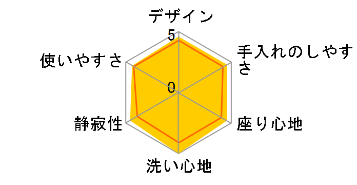 Shower toilet CW-RZ20�̃��[�U�[���r���[