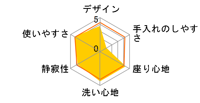 CW-RY2�̃��[�U�[���r���[