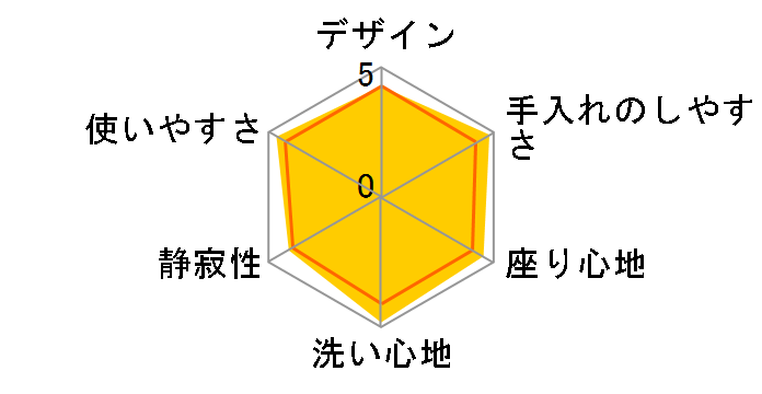 CW-K47�̃��[�U�[���r���[