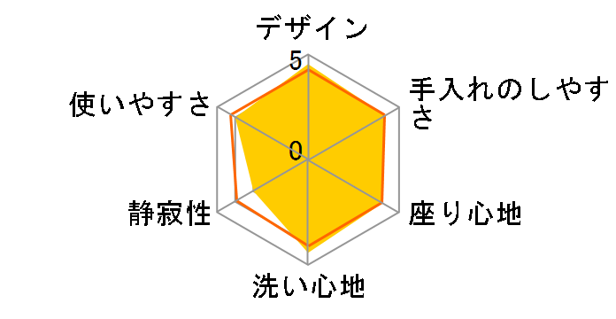 CW-RS20�̃��[�U�[���r���[