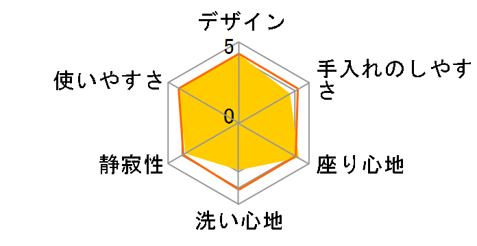 �r���[�e�B�E�g���� DL-SGX10�̃��[�U�[���r���[