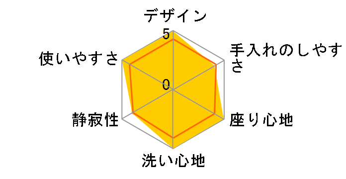 �r���[�e�B�E�g���� DL-GW50�̃��[�U�[���r���[