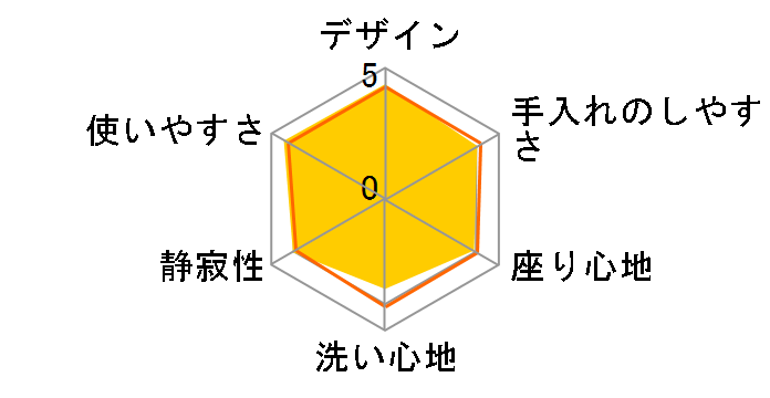 �r���[�e�B�E�g���� DL-SZ40�̃��[�U�[���r���[