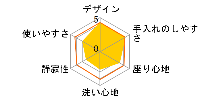 �r���[�e�B�E�g���� DL-SZ20�̃��[�U�[���r���[