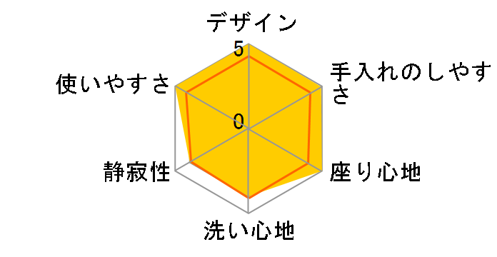 �r���[�e�B�E�g���� DL-GWN70�̃��[�U�[���r���[