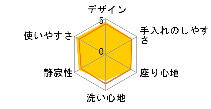 �r���[�e�B�E�g���� DL-GWN20�̃��[�U�[���r���[