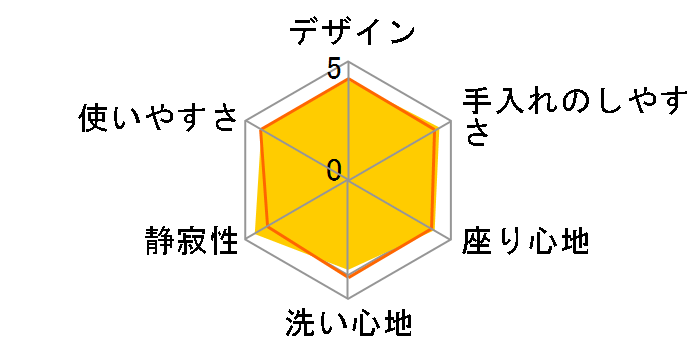 �r���[�e�B�E�g���� DL-SJX10�̃��[�U�[���r���[