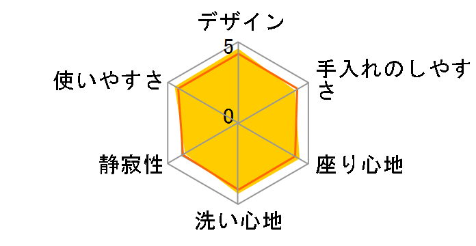 �r���[�e�B�E�g���� DL-GZ40�̃��[�U�[���r���[