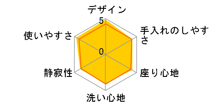 �r���[�e�B�E�g���� DL-SA20�̃��[�U�[���r���[