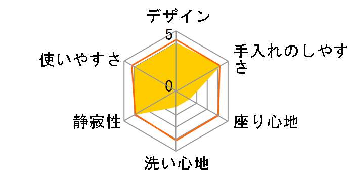 �r���[�e�B�E�g���� DL-EAX20�̃��[�U�[���r���[