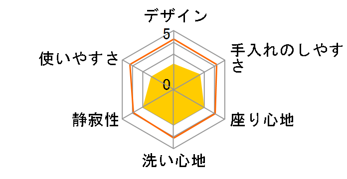 SCS-T100�̃��[�U�[���r���[