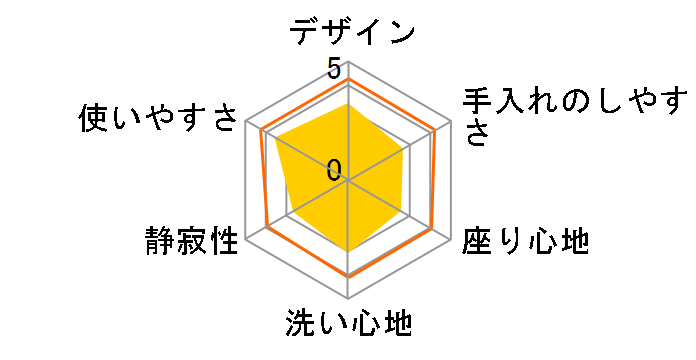 SCS-T90�̃��[�U�[���r���[