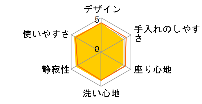 SCS-T120�̃��[�U�[���r���[