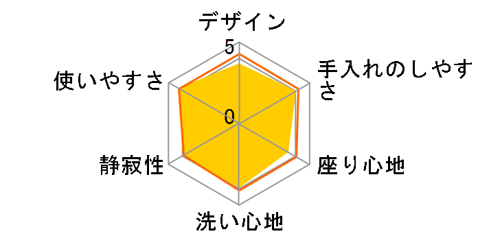 SCS-T141�̃��[�U�[���r���[