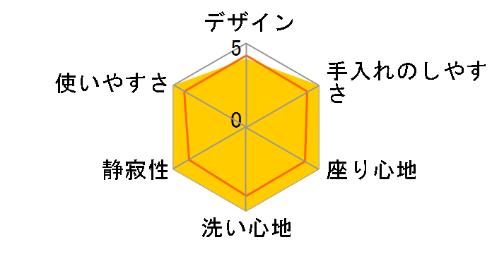 TCF303�̃��[�U�[���r���[