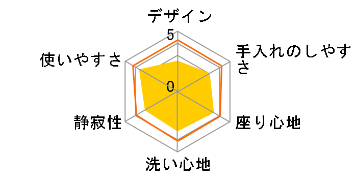 TCF313�̃��[�U�[���r���[