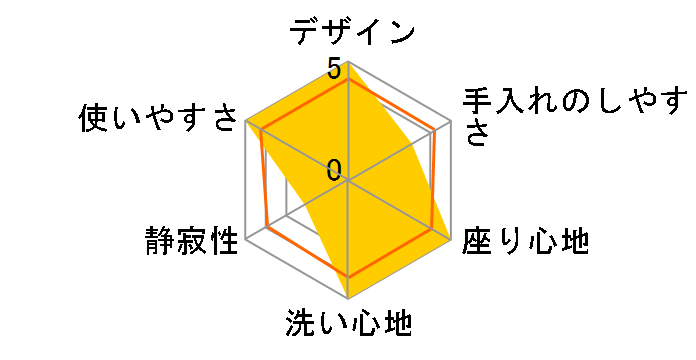 TCF323�̃��[�U�[���r���[