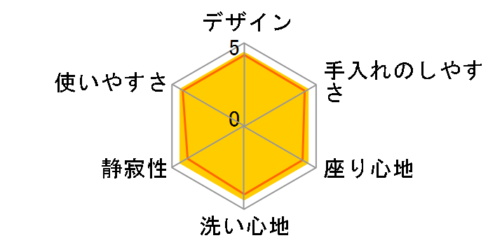 �A�v���R�b�g N1 TCF4111�̃��[�U�[���r���[