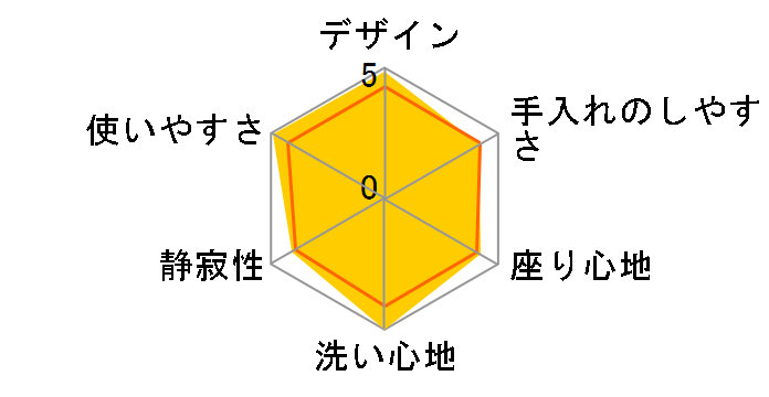 �A�v���R�b�g TCF444�̃��[�U�[���r���[