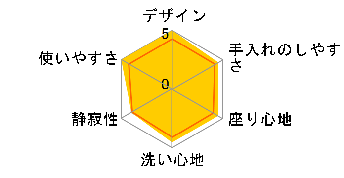 TCF354�̃��[�U�[���r���[