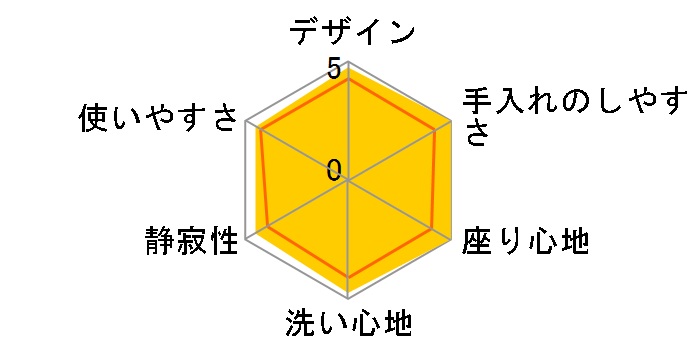 NEW K TCF324�̃��[�U�[���r���[