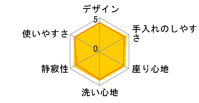 NEW K TCF314�̃��[�U�[���r���[