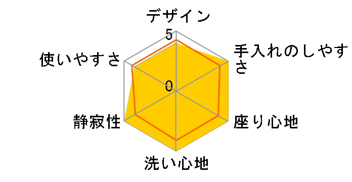 �A�v���R�b�g F4A TCF4340A�̃��[�U�[���r���[