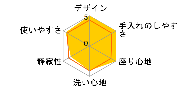 �A�v���R�b�g F3 TCF4331�̃��[�U�[���r���[