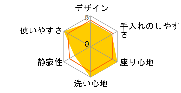 �A�v���R�b�g F1A TCF4311A�̃��[�U�[���r���[