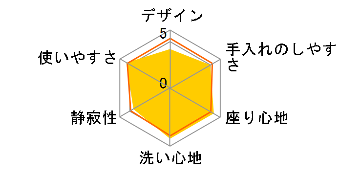 KN�V���[�Y TCF755�̃��[�U�[���r���[