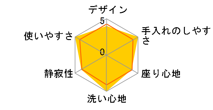 KN�V���[�Y TCF725�̃��[�U�[���r���[