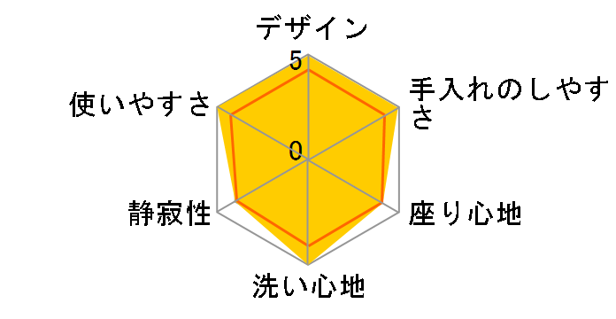 �A�v���R�b�g F3A TCF4331AM�̃��[�U�[���r���[