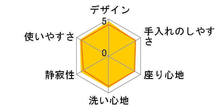 KN�V���[�Y TCF756�̃��[�U�[���r���[