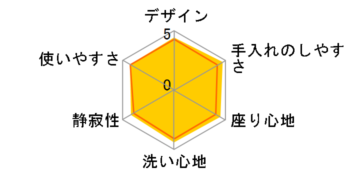 K�V���[�Y TCF315�̃��[�U�[���r���[