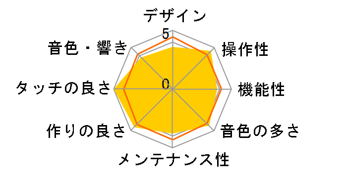 SP-250 SB [�T�e���E�u���b�N]�̃��[�U�[���r���[