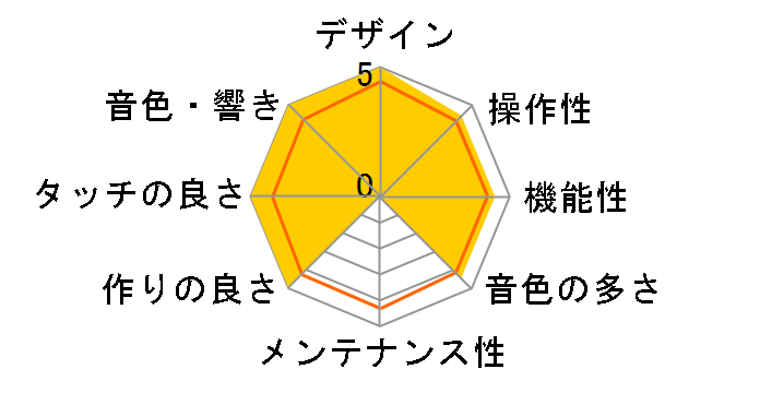 CONCERT C-340�̃��[�U�[���r���[