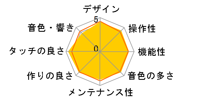 Privia PX-110�̃��[�U�[���r���[