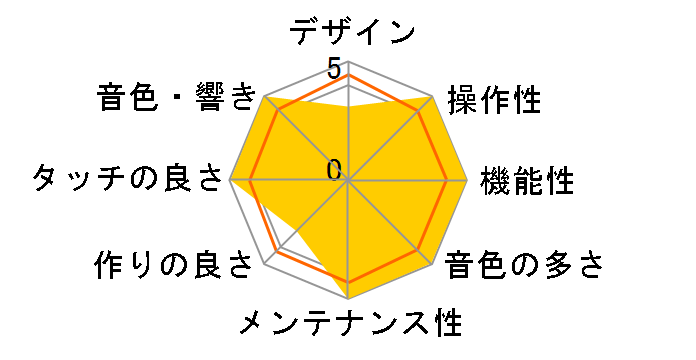 Privia PX-310�̃��[�U�[���r���[